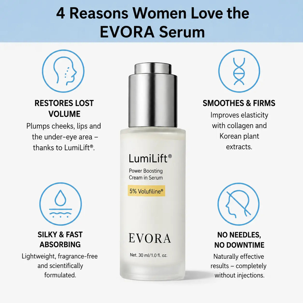 LumiLift® – Korean Collagen Serum for Mature Skin