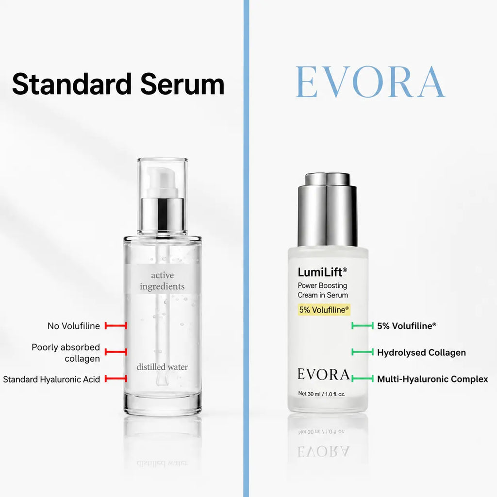 LumiLift® – Korean Collagen Serum for Mature Skin