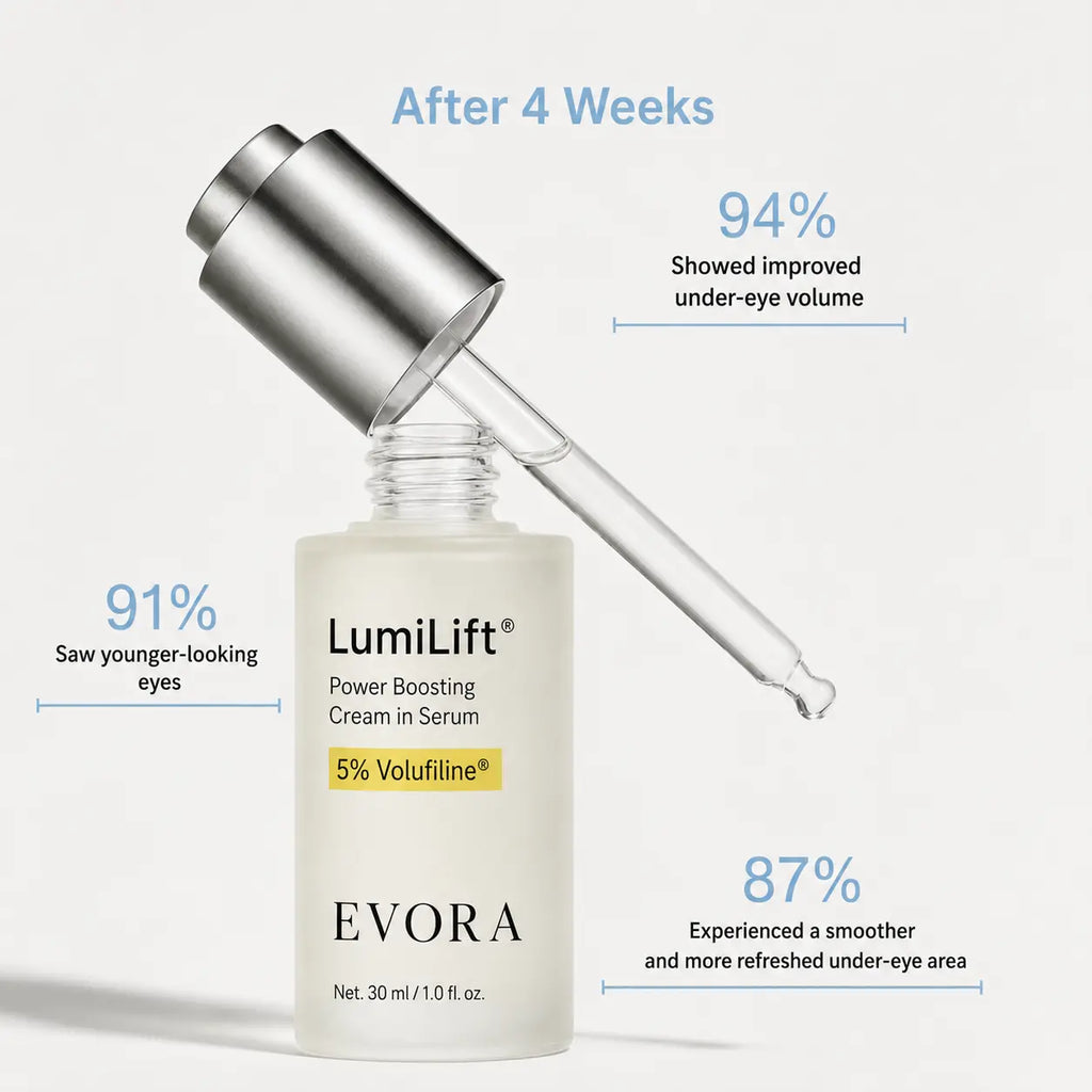 LumiLift® – Korean Collagen Serum for Mature Skin